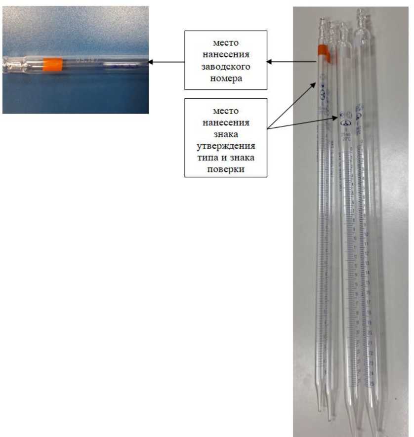Приказ Росстандарта №36 от 15.01.2026, https://oei-analitika.ru 