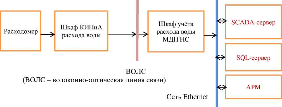 Приказ Росстандарта №48 от 15.01.2026, https://oei-analitika.ru 