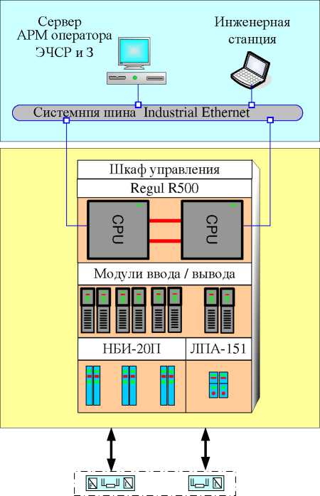 Приказ Росстандарта №48 от 15.01.2026, https://oei-analitika.ru 