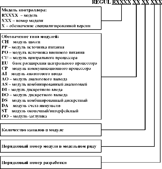 Приказ Росстандарта №123 от 27.01.2026, https://oei-analitika.ru 