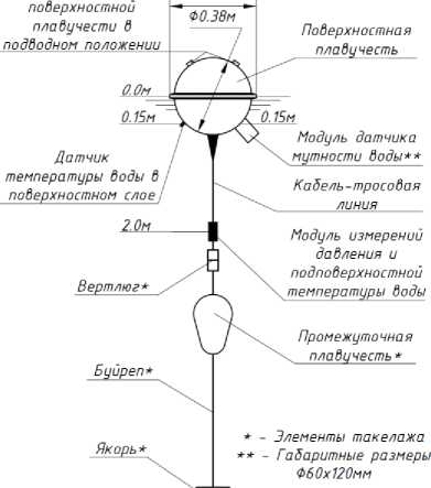 Приказ Росстандарта №139 от 29.01.2026, https://oei-analitika.ru 