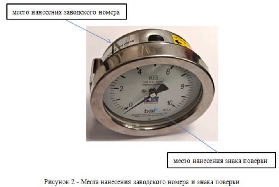 Приказ Росстандарта №143 от 29.01.2026, https://oei-analitika.ru 