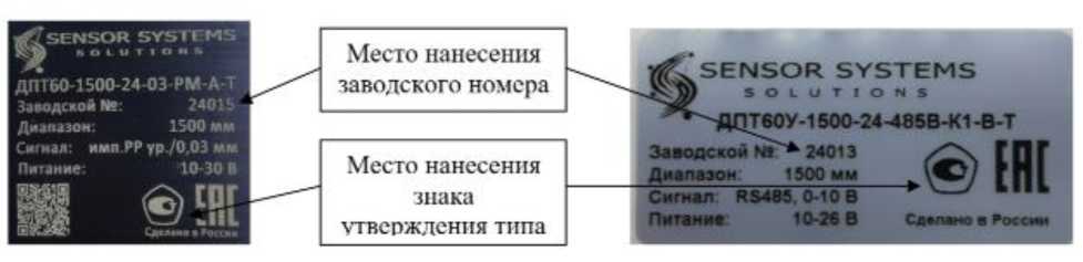 Приказ Росстандарта №255 от 13.02.2026, https://oei-analitika.ru 