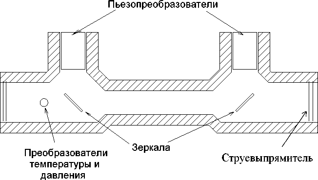 Приказ Росстандарта №281 от 18.02.2026, https://oei-analitika.ru 