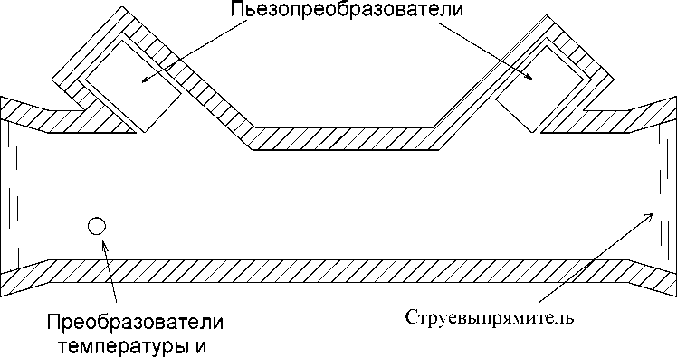 Приказ Росстандарта №281 от 18.02.2026, https://oei-analitika.ru 