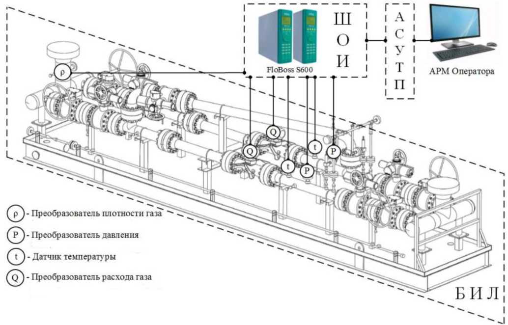 Приказ Росстандарта №317 от 24.02.2026, https://oei-analitika.ru 