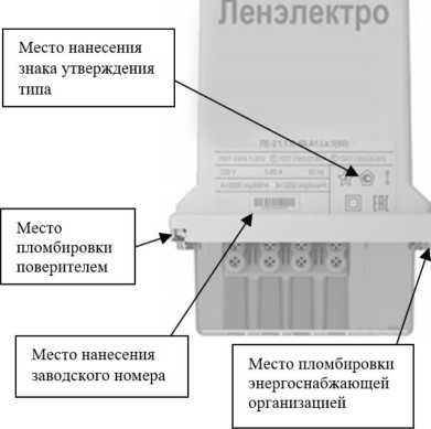Приказ Росстандарта №366 от 03.03.2026, https://oei-analitika.ru 