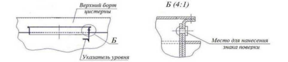 Приказ Росстандарта №394 от 05.03.2026, https://oei-analitika.ru 