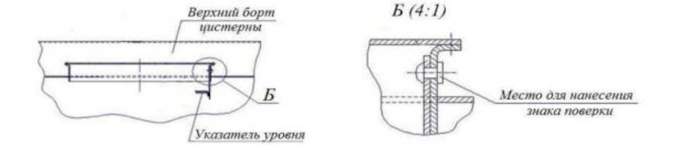 Приказ Росстандарта №436 от 10.03.2026, https://oei-analitika.ru 