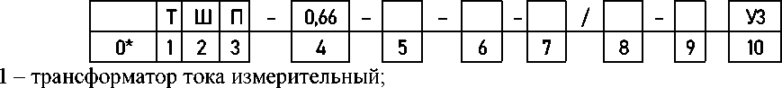 Приказ Росстандарта №453 от 11.03.2026, https://oei-analitika.ru 