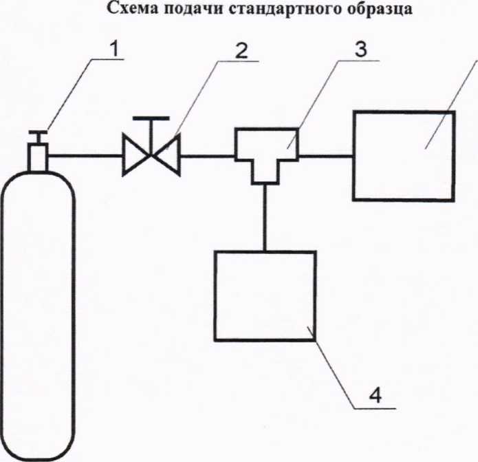 Приказ Росстандарта №494 от 17.03.2026, https://oei-analitika.ru 