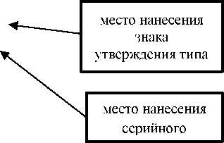 Приказ Росстандарта №513 от 19.03.2026, https://oei-analitika.ru