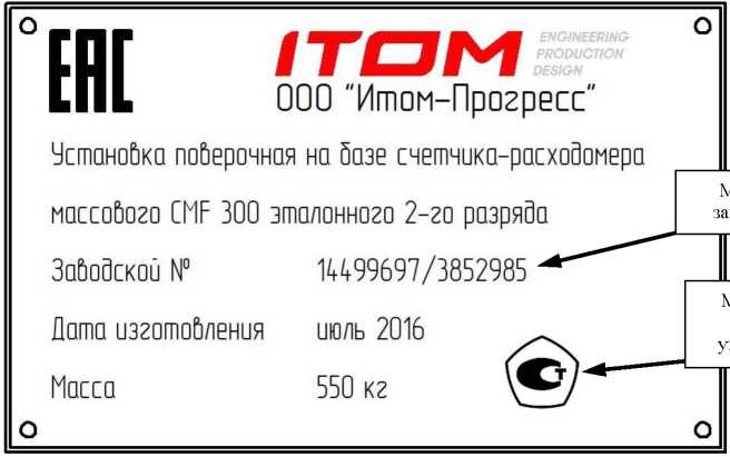 Приказ Росстандарта №574 от 24.03.2026, https://oei-analitika.ru 