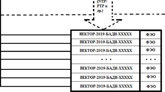 Приказ Росстандарта №631 от 01.04.2026, https://oei-analitika.ru