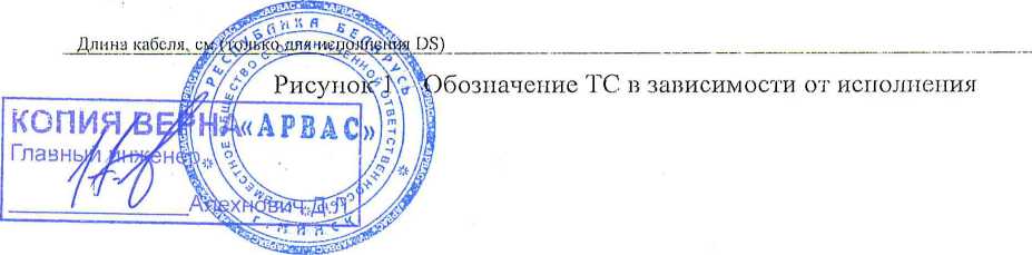 Приказ Росстандарта №642 от 02.04.2026, https://oei-analitika.ru