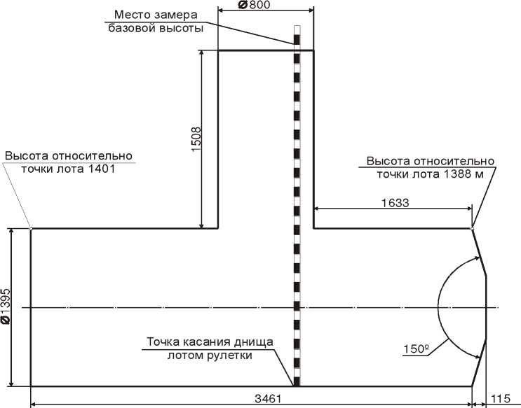 Приказ Росстандарта №703 от 10.04.2026, https://oei-analitika.ru 