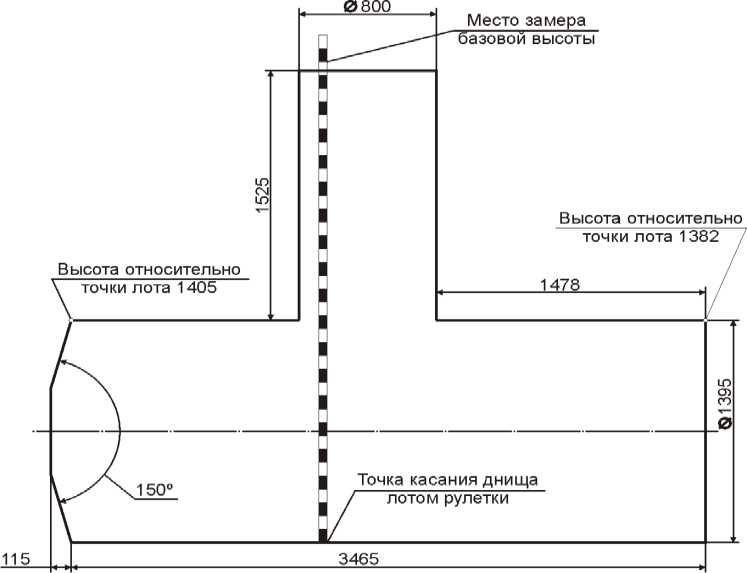 Приказ Росстандарта №703 от 10.04.2026, https://oei-analitika.ru 