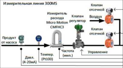 Приказ Росстандарта №758 от 17.04.2026, https://oei-analitika.ru