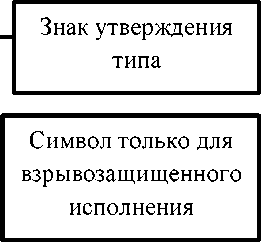 Приказ Росстандарта №780 от 21.04.2026, https://oei-analitika.ru 