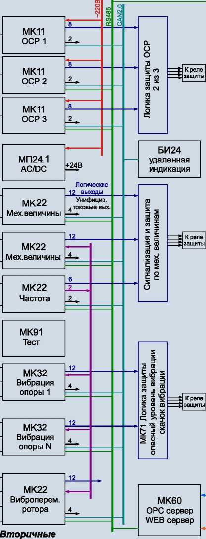 Приказ Росстандарта №851 от 05.05.2026, https://oei-analitika.ru 