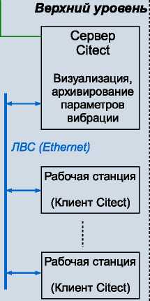 Приказ Росстандарта №851 от 05.05.2026, https://oei-analitika.ru 