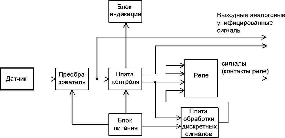 Приказ Росстандарта №851 от 05.05.2026, https://oei-analitika.ru 