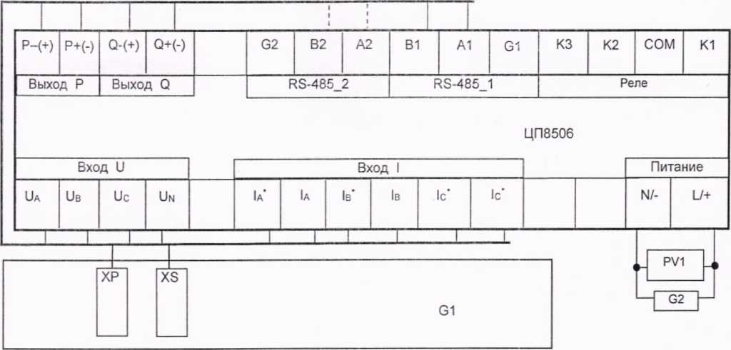 Приказ Росстандарта №881 от 07.05.2026, https://oei-analitika.ru 