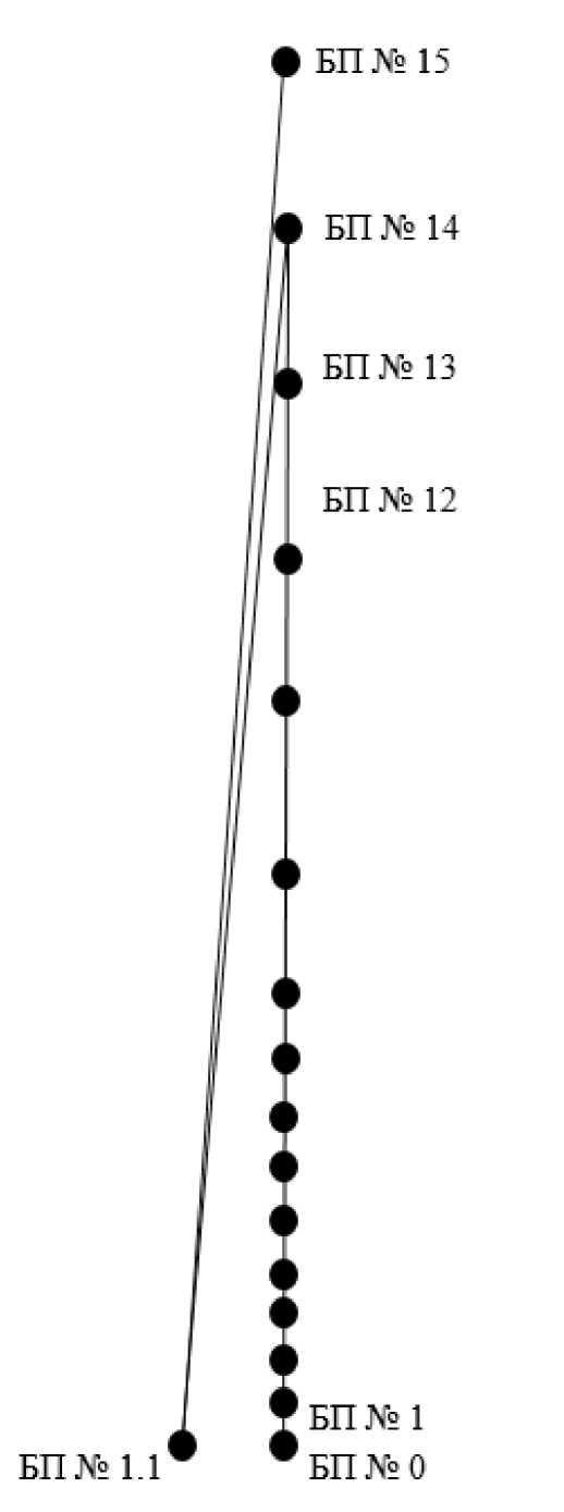 Приказ Росстандарта №884 от 07.05.2026, https://oei-analitika.ru 