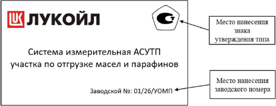 Приказ Росстандарта №900 от 12.05.2026, https://oei-analitika.ru 