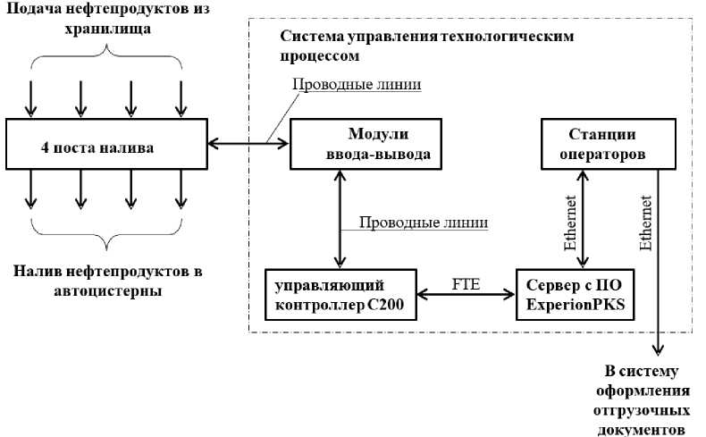Приказ Росстандарта №1139 от 11.06.2026, https://oei-analitika.ru 