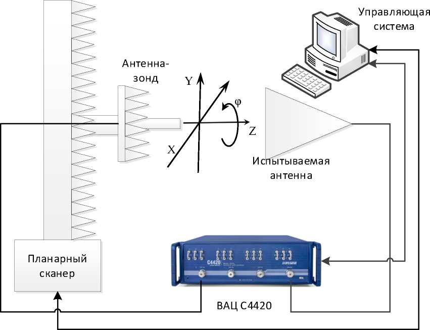 Приказ Росстандарта №1546 от 04.08.2026, https://oei-analitika.ru 