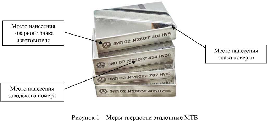 Приказ Росстандарта №1571 от 10.08.2026, https://oei-analitika.ru