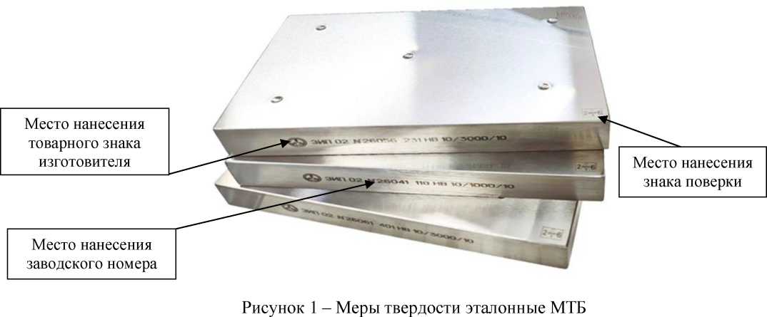 Приказ Росстандарта №1571 от 10.08.2026, https://oei-analitika.ru