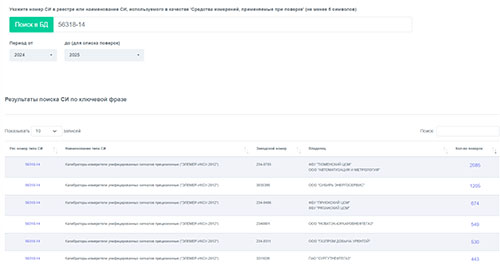 Отчет - MV_16 Поверки с применением СИ (Средства измерений, применяемые при поверке)