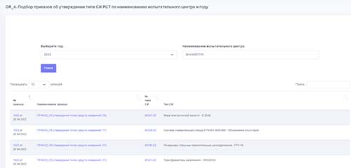 Отчет - OR_4 Подбор приказов РСТ по испытательному центру