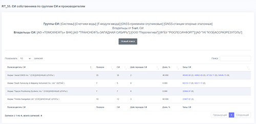 Отчет - RT_55 СИ собственника по группам СИ и производителям