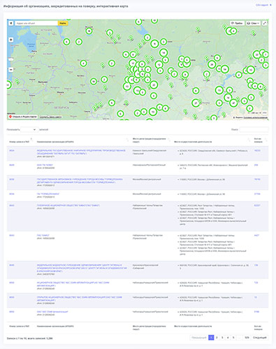 Отчет - V_1 Интерактивная карта распределения организаций-поверителей по территории РФ