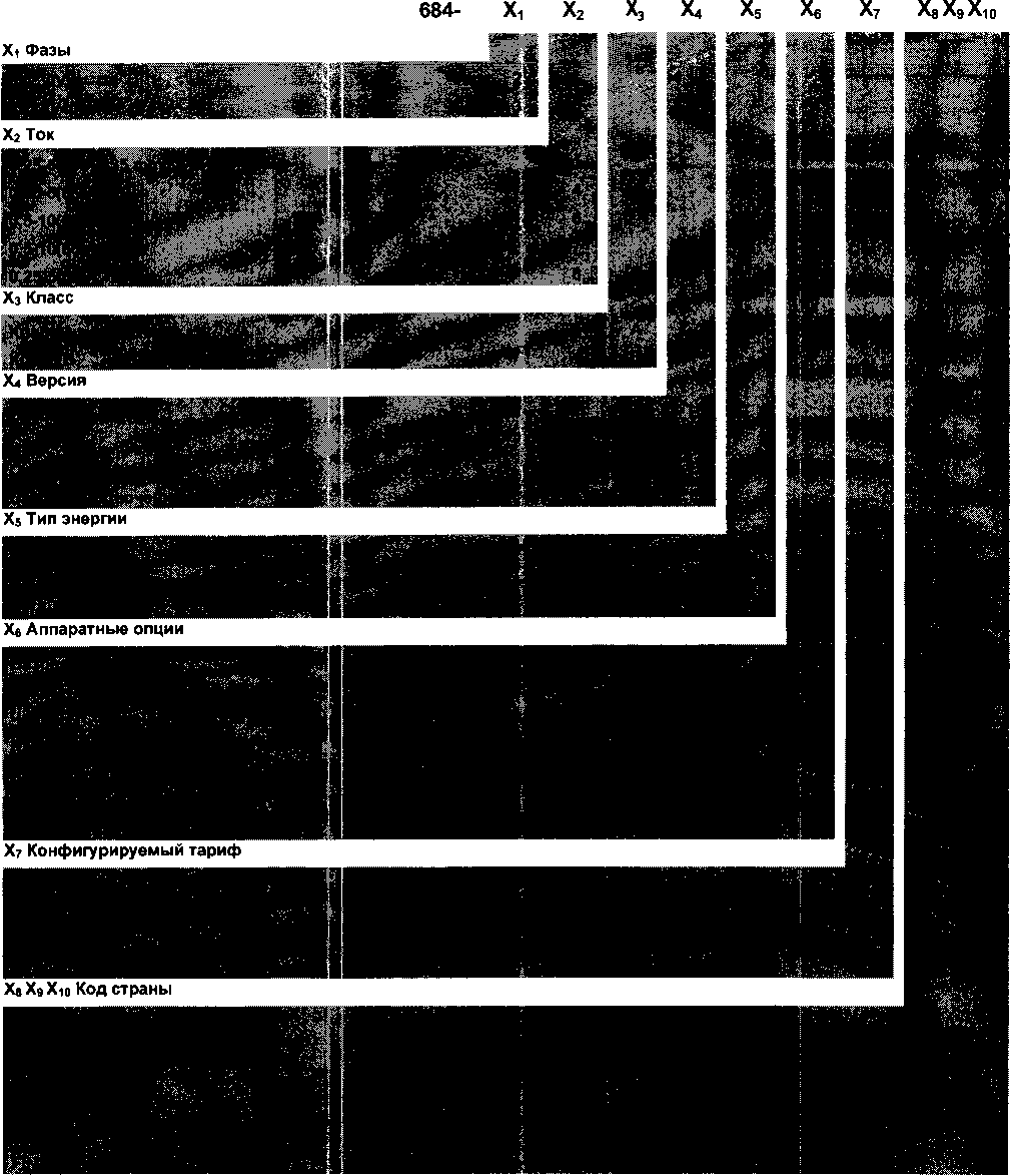 Внешний вид. Счетчики электрической энергии трехфазные, http://oei-analitika.ru рисунок № 1