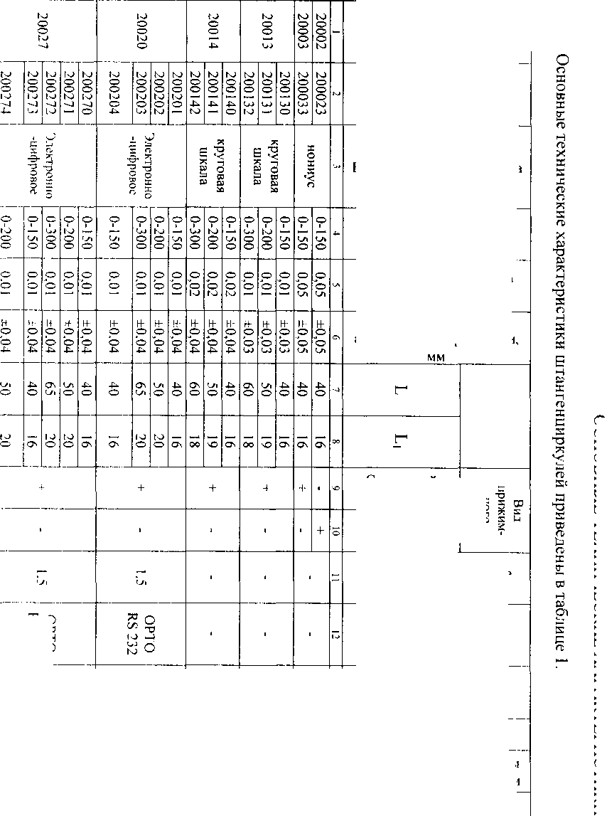 Сведения о средстве измерений: 32664-08 Штангенциркули