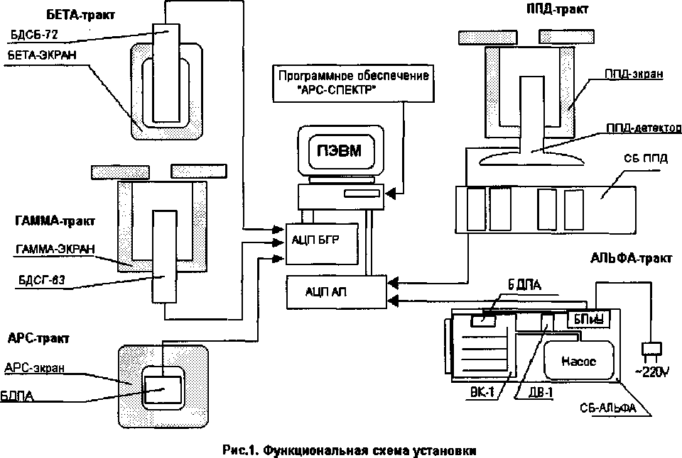 Внешний вид. Установки альфа-бета-гамма-спектрометрические, http://oei-analitika.ru рисунок № 2
