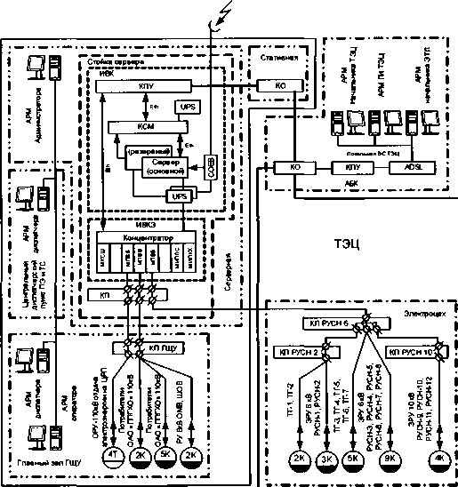 Внешний вид. Система автоматизированная информационно-измерительная коммерческого учета электроэнергии (АИИС КУЭ) ОАО