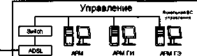 Внешний вид. Система автоматизированная информационно-измерительная коммерческого учета электроэнергии (АИИС КУЭ) ОАО