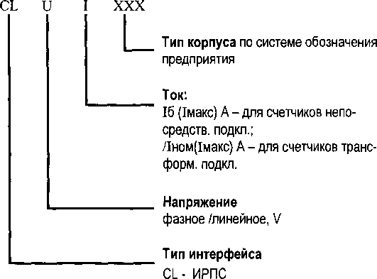 Внешний вид. Счетчики электрической энергии трехфазные электронные, http://oei-analitika.ru рисунок № 1