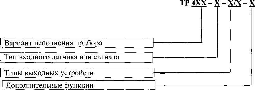 Внешний вид средства измерений: Измерители-регуляторы универсальные, заводской номер №48484 