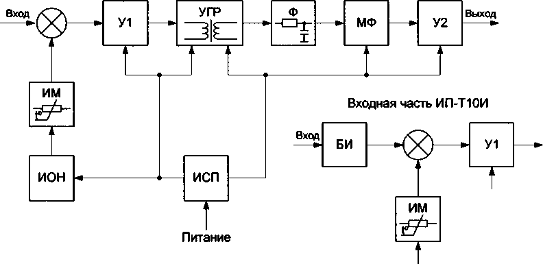 Внешний вид. Преобразователи измерительные, http://oei-analitika.ru рисунок № 1