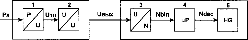 Внешний вид. Комплексы диагностики скважин, http://oei-analitika.ru рисунок № 2