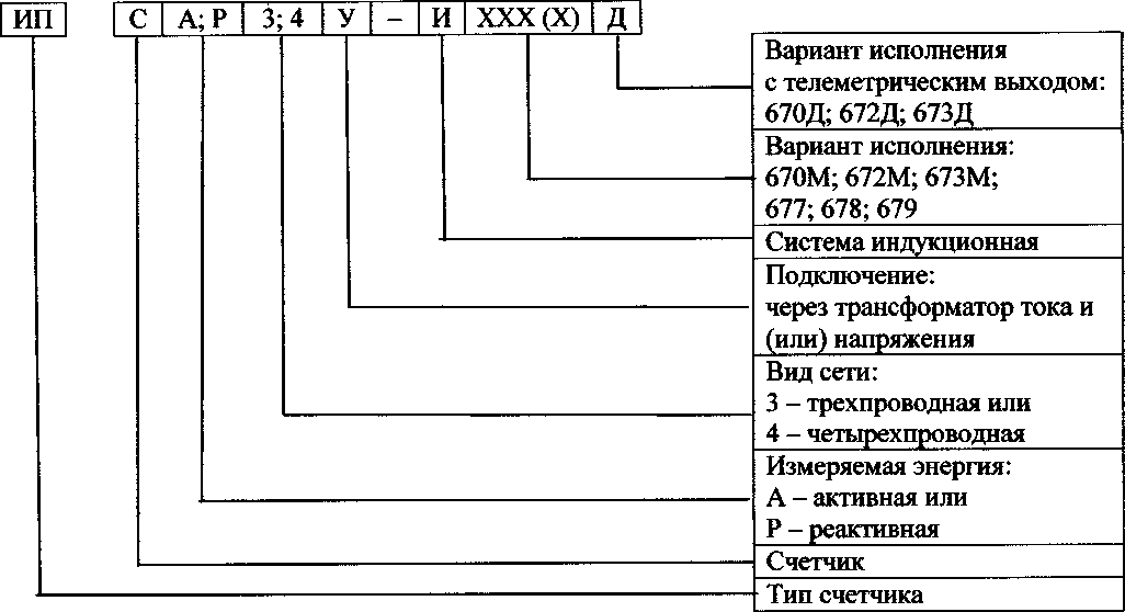 Внешний вид. Счетчики электрической энергии трехфазные индукционные, http://oei-analitika.ru рисунок № 1