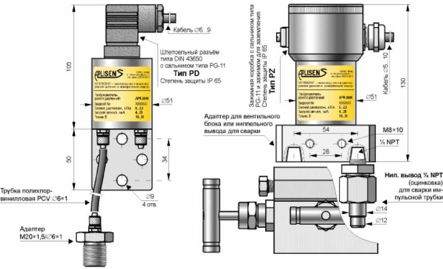 Внешний вид. Преобразователи давления измерительные (PC и PR), http://oei-analitika.ru 