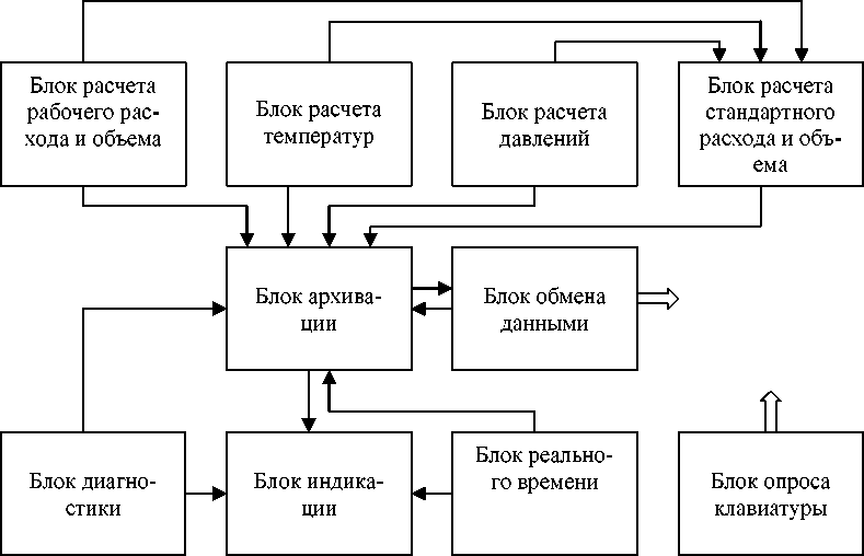 Внешний вид. Вычислители количества газа, http://oei-analitika.ru рисунок № 2