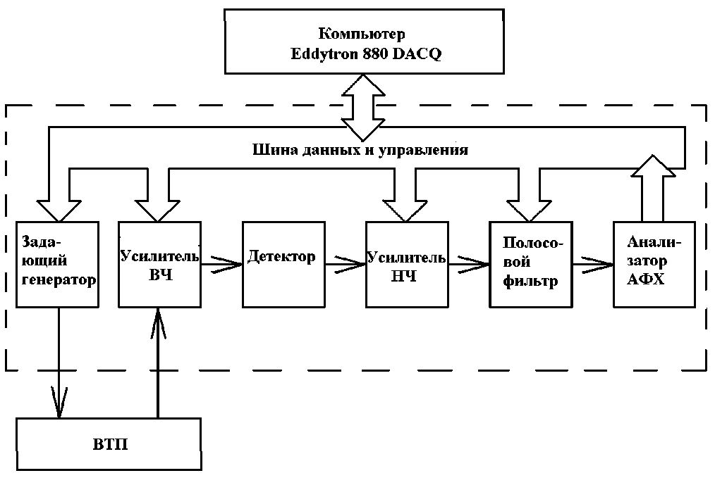 Внешний вид. Система контроля вихревым током, http://oei-analitika.ru рисунок № 7